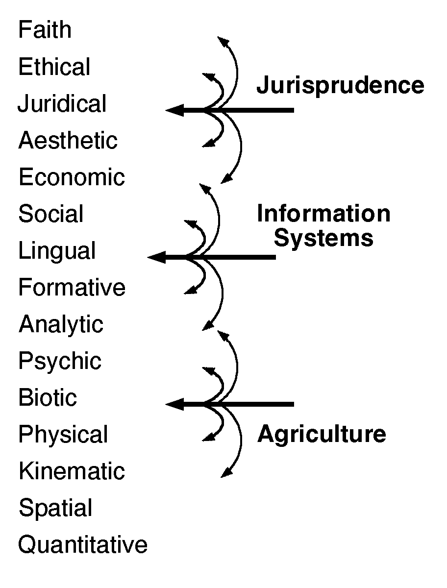 Fields centred on aspects, 1136-1200
