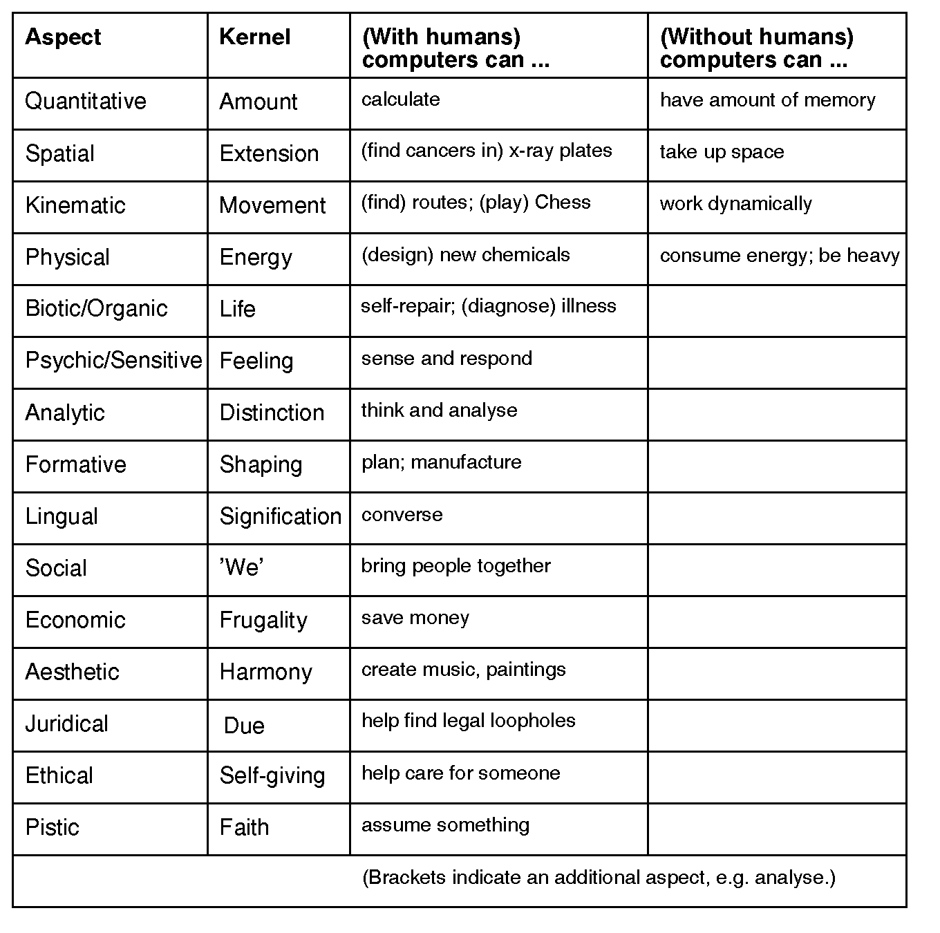 How AI behaves in each aspect  1360,1350