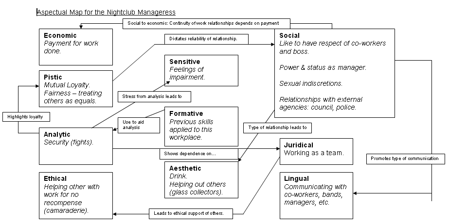 A tidied-up MAKE diagram, with aspects, issues and the relationships among them. 923,462