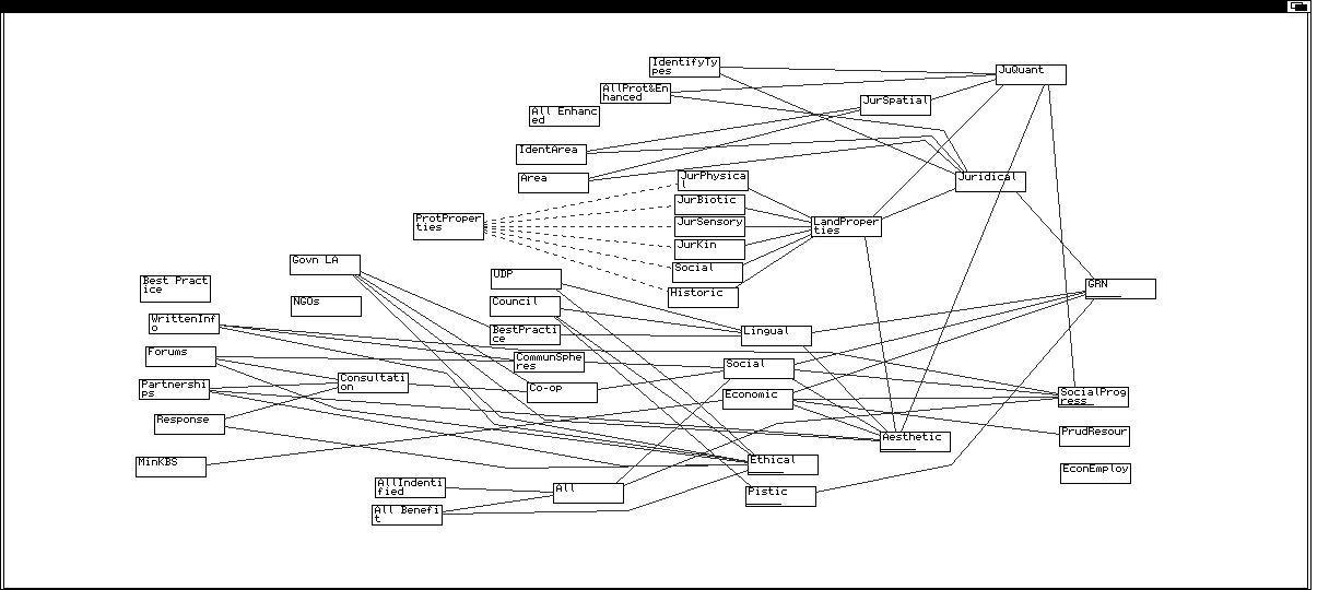 Inference net knowledge base about environmental protection.  1216,540