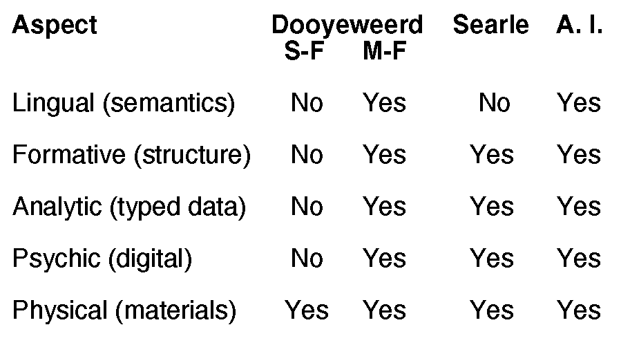 Answers to the question whether AI can be like a human. 912,525